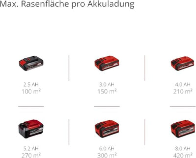 Einhell City Akku-Rasenmäher GE-CM 18/30 Li-Solo Power X-Change (18 V, 30 cm Schnittbreite, bis 150 m², Brushless, 25L Grasfangkorb, 30-70 mm Schnitthöhe, ohne Akku)