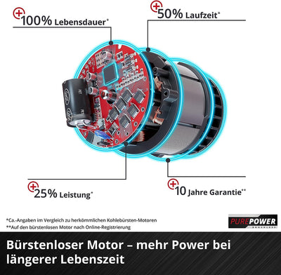 Einhell City Akku-Rasenmäher GE-CM 18/30 Li-Solo Power X-Change (18 V, 30 cm Schnittbreite, bis 150 m², Brushless, 25L Grasfangkorb, 30-70 mm Schnitthöhe, ohne Akku)